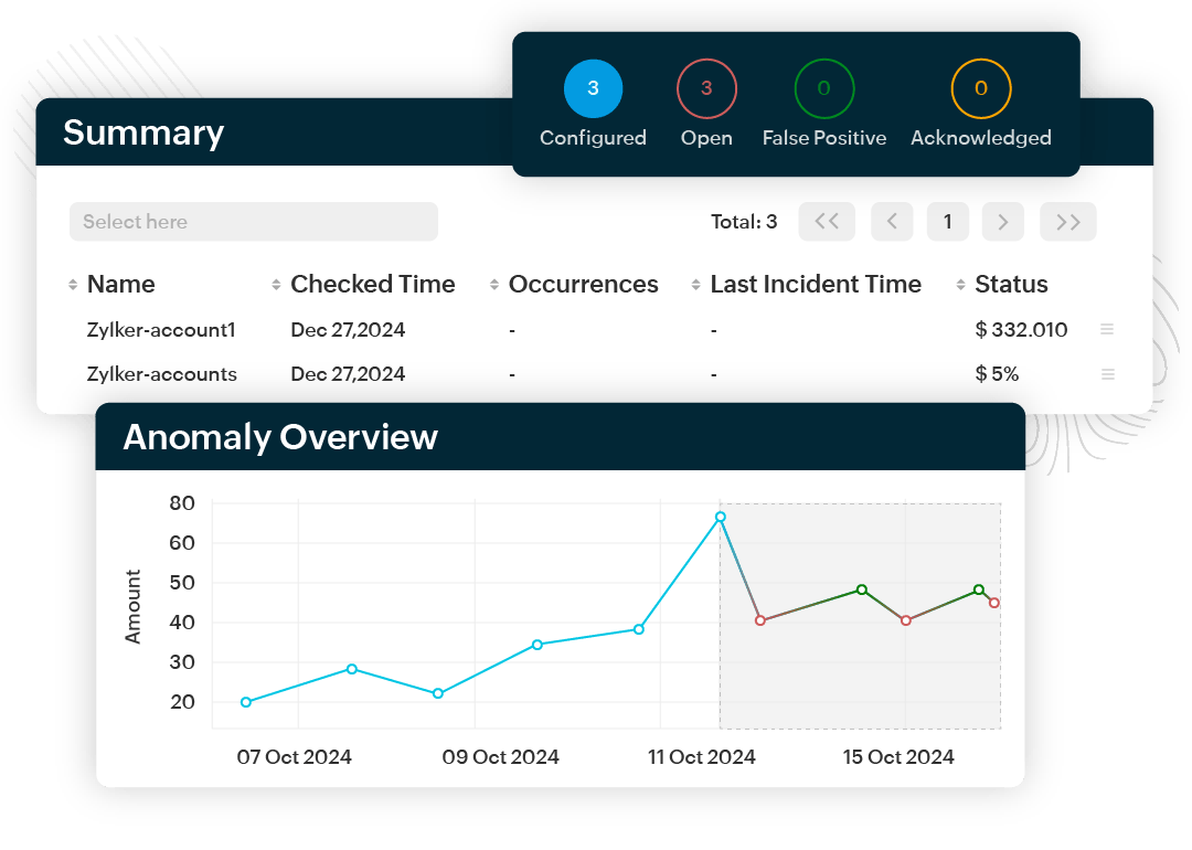 Customizable resource filters