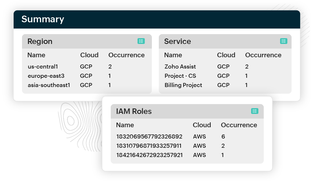 Multi-cloud cost monitoring