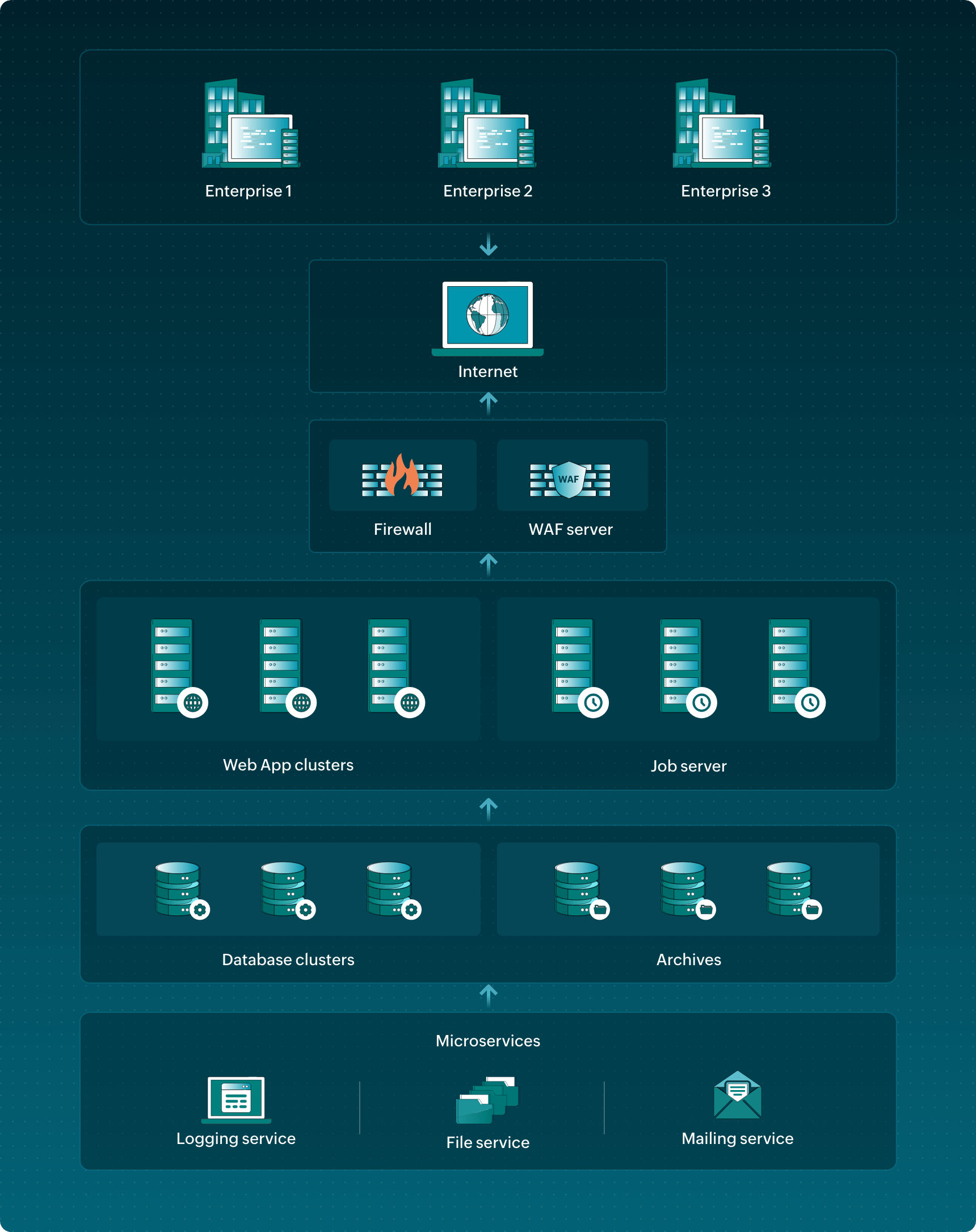 encrypting-sensitive-data-using-identity-manager-plus