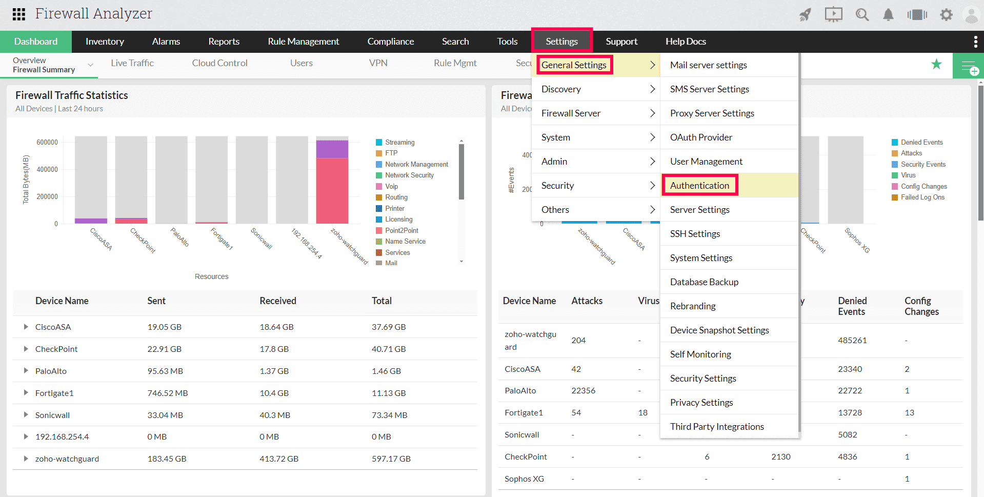 Firewall Analyzer portal view