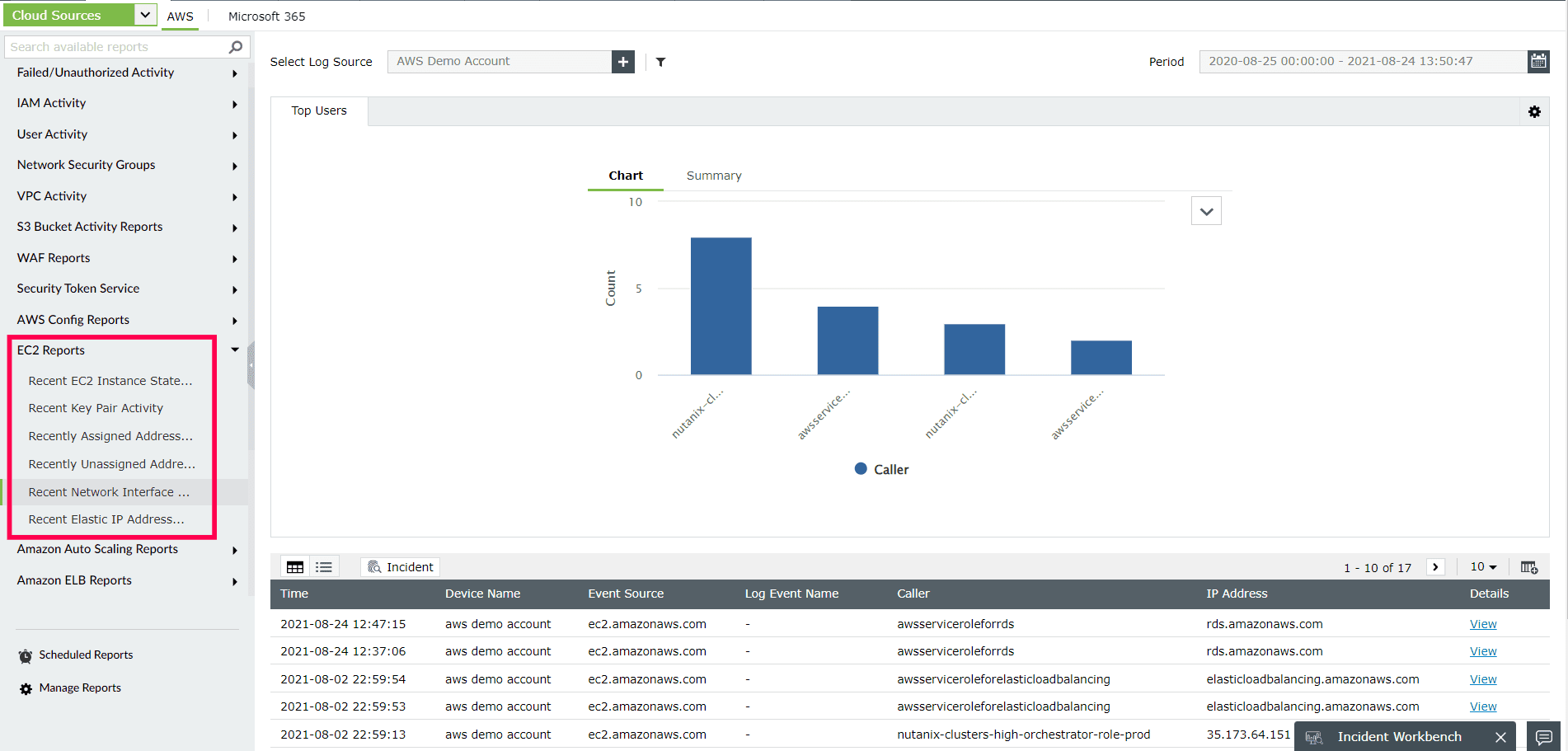 Monitoring changes made to AWS EC2 with EC2 Reports | ManageEngine Log360