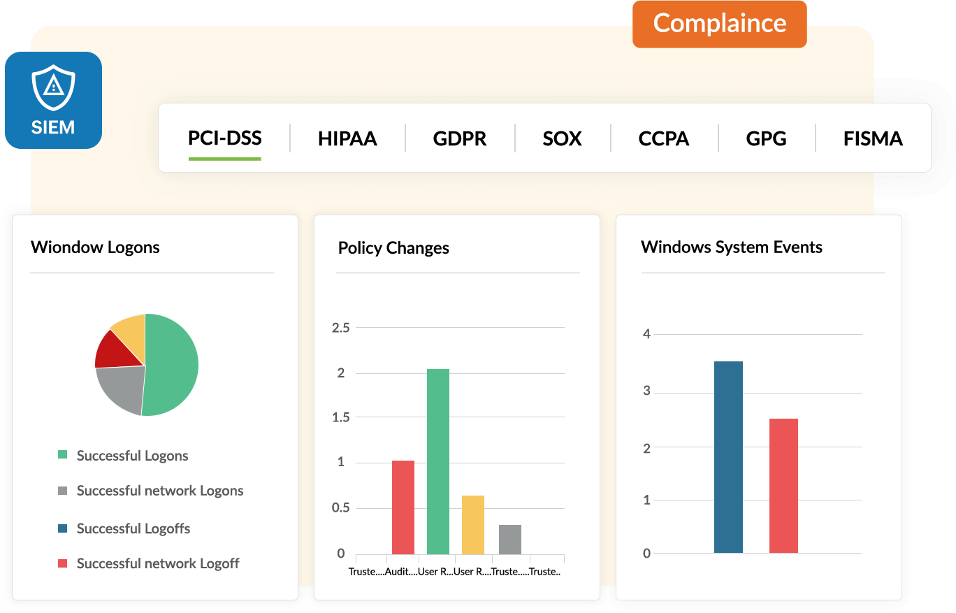 Simplify compliance