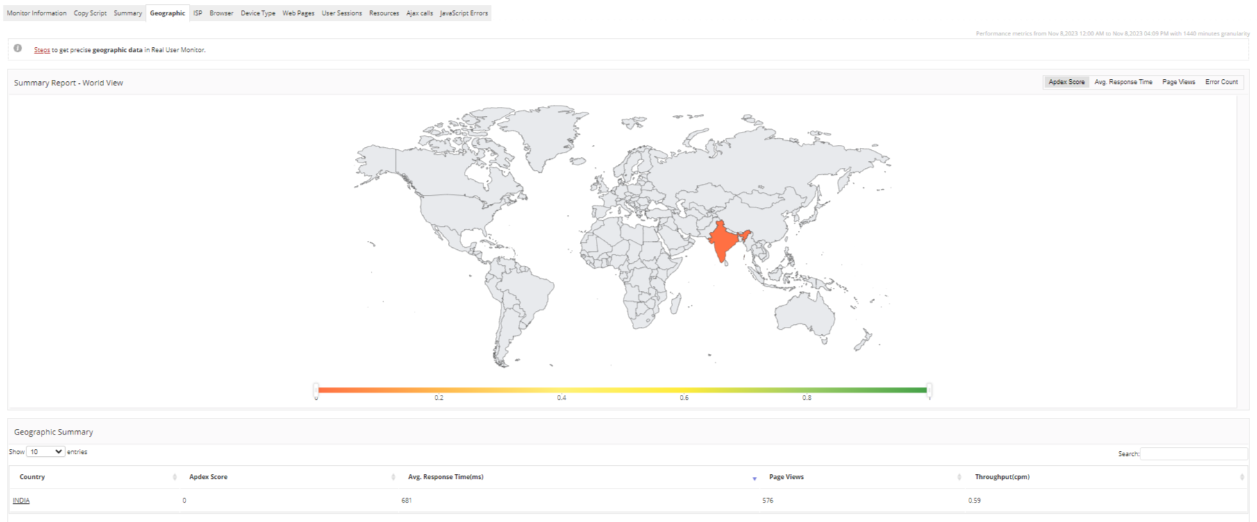 Optimize and track user journeys with digital experience monitoring