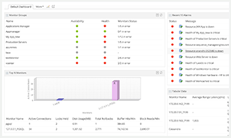 Application Monitoring - ManageEngine OpManager