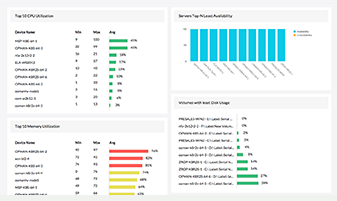 Network & Server Monitoring - ManageEngine OpManager