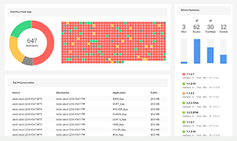 Bandwidth Analysis - ManageEngine OpManager