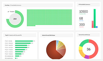 Firewall Log Management - ManageEngine OpManager