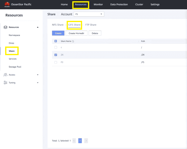 Minimum privileges required