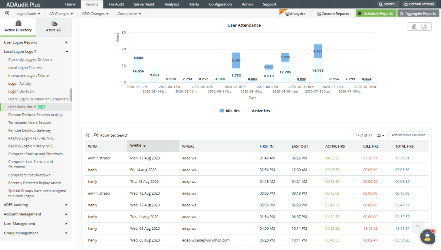 How to keep track of employee hours with ADAudit Plus