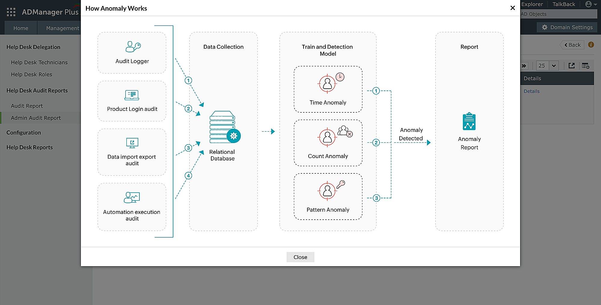 Anomaly Report in ADManager Plus