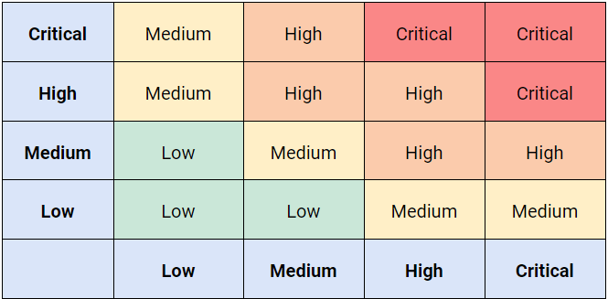 risk-matrix