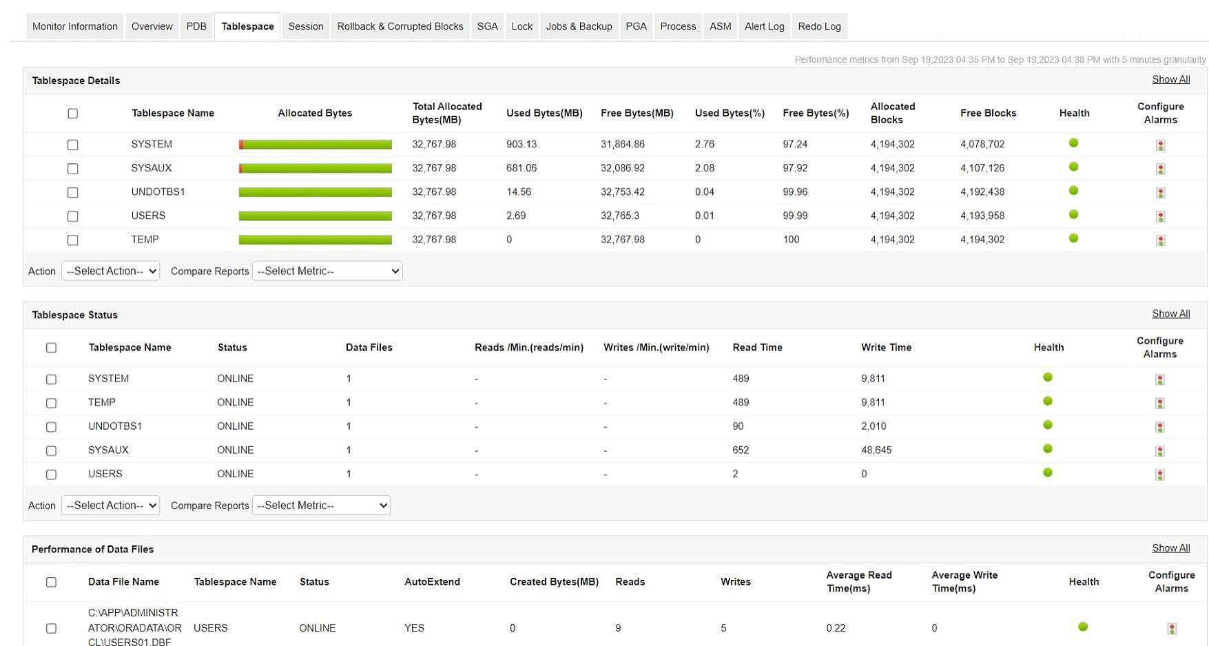 Oracle Performance Monitoring Tool - ManageEngine Applications Manager