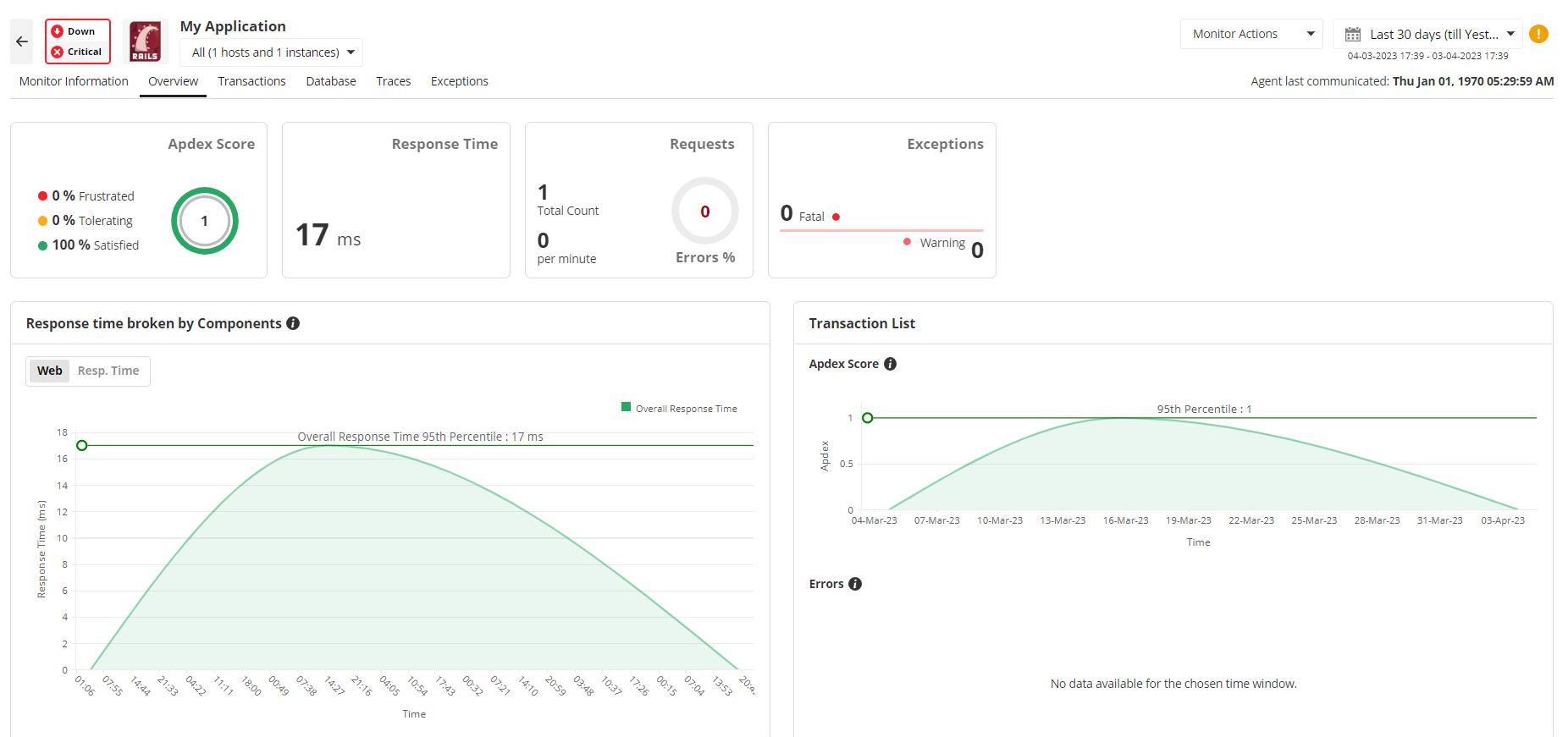 Ruby Application Monitoring - ManageEngine Applications Manager Screenshot of ManageEngine monitoring database queries and performance for Ruby on Rails applications, showing slow queries, query execution times, and database resource utilization.