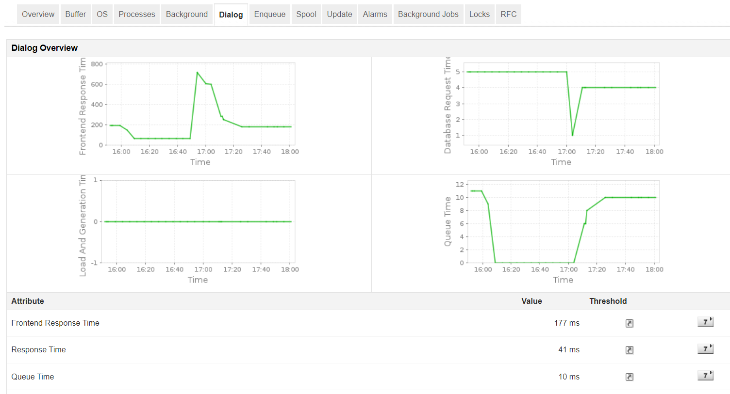 SAP Application Performance Monitoring - ManageEngine Applications Manager