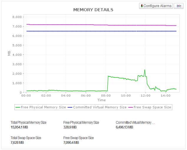 Zookeeper Metrics Zookeeper Monitoring - ManageEngine Applications Manager
