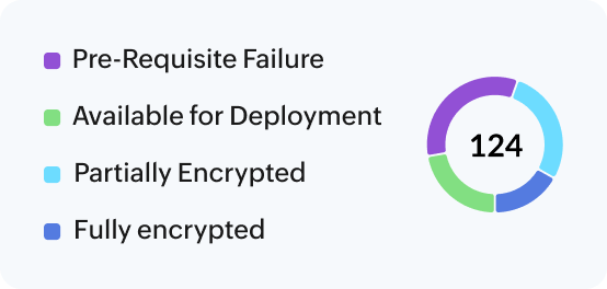 federal-encryption