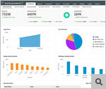 Event Log Analyzer Dashboard