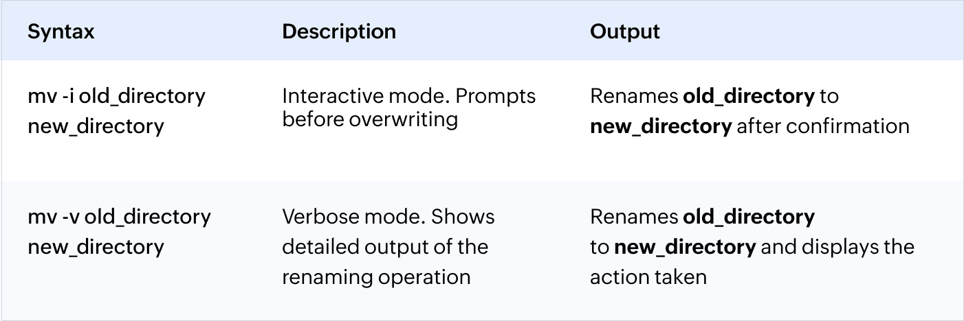 MV Directory