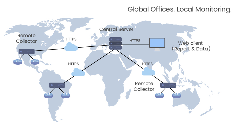 The Distributed Enterprise