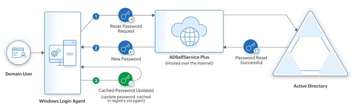 Image depicting the list of supported VPN clients