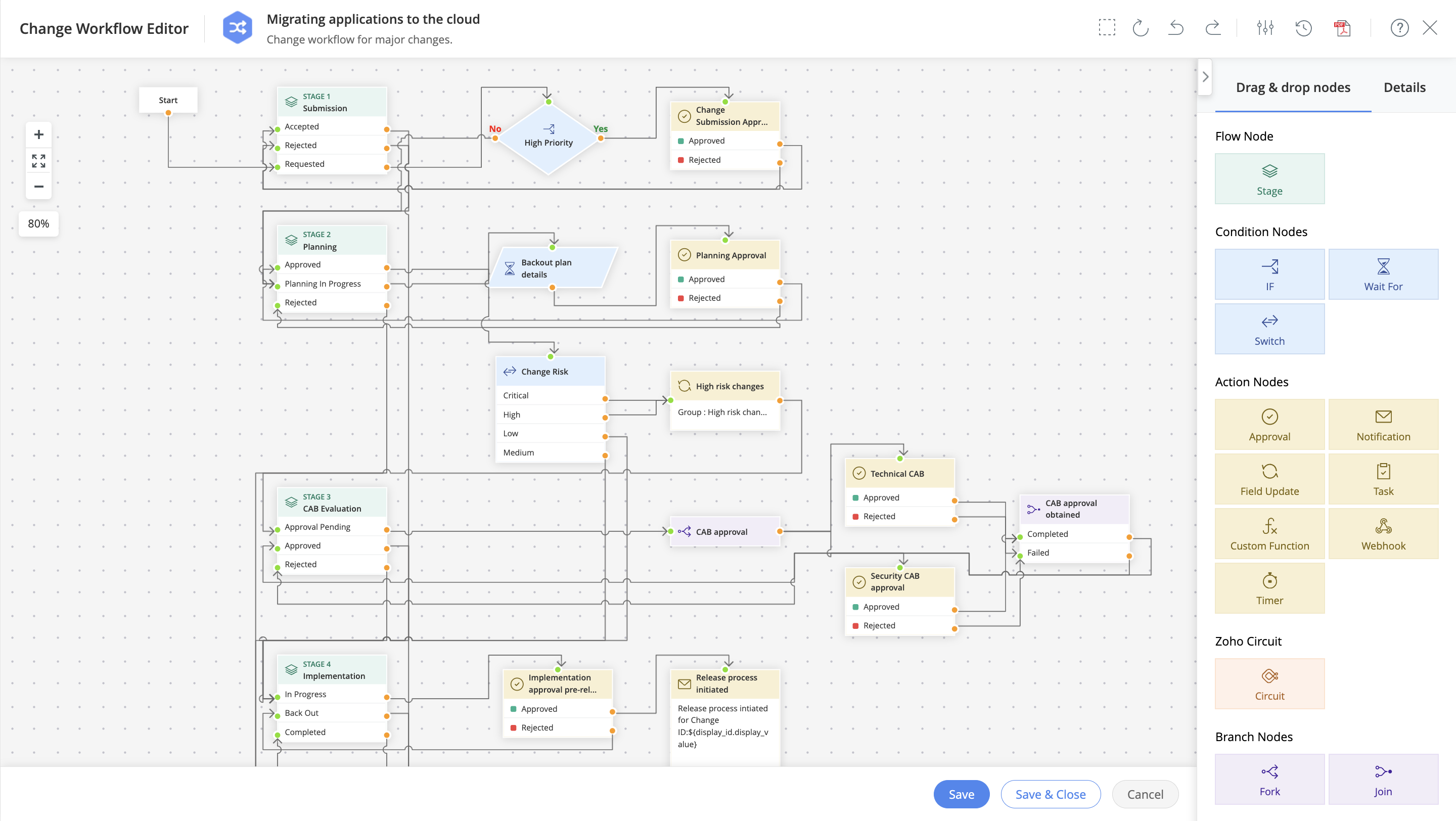 Change control workflow