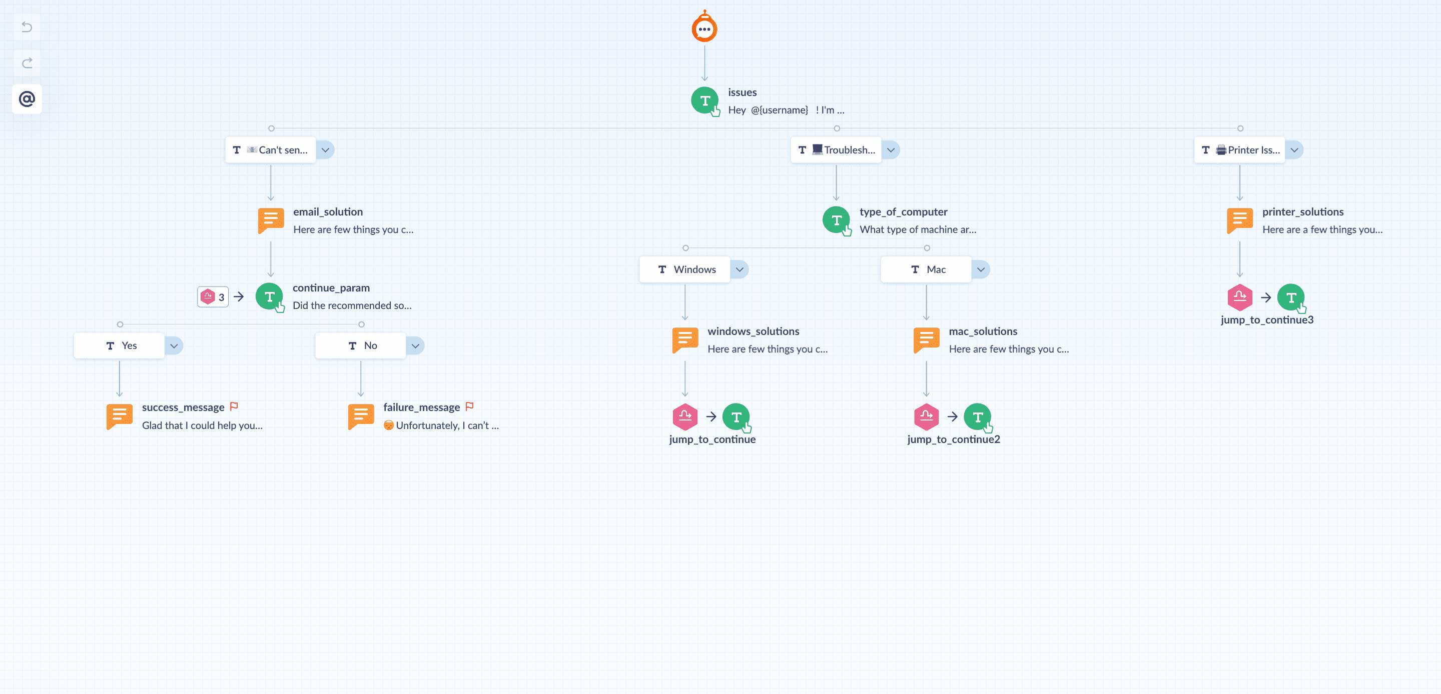 L1 task automation